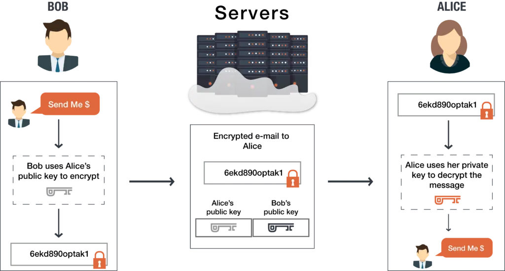 RSA Mailbox Analogy