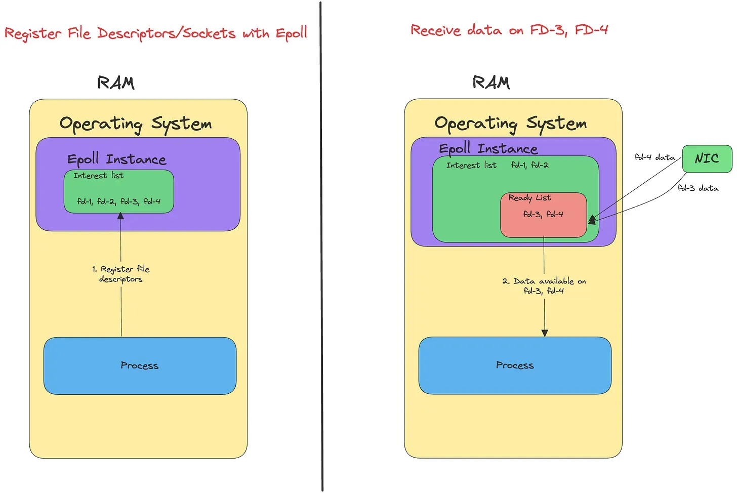 event-driven-io