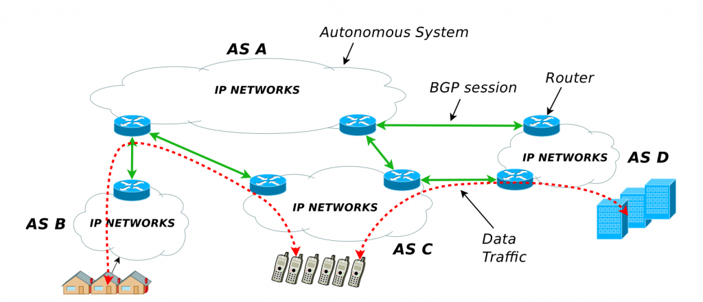 Autonomous system