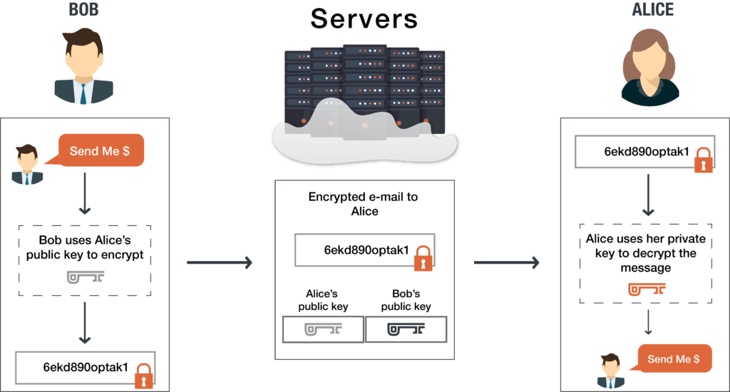 RSA Mailbox Analogy