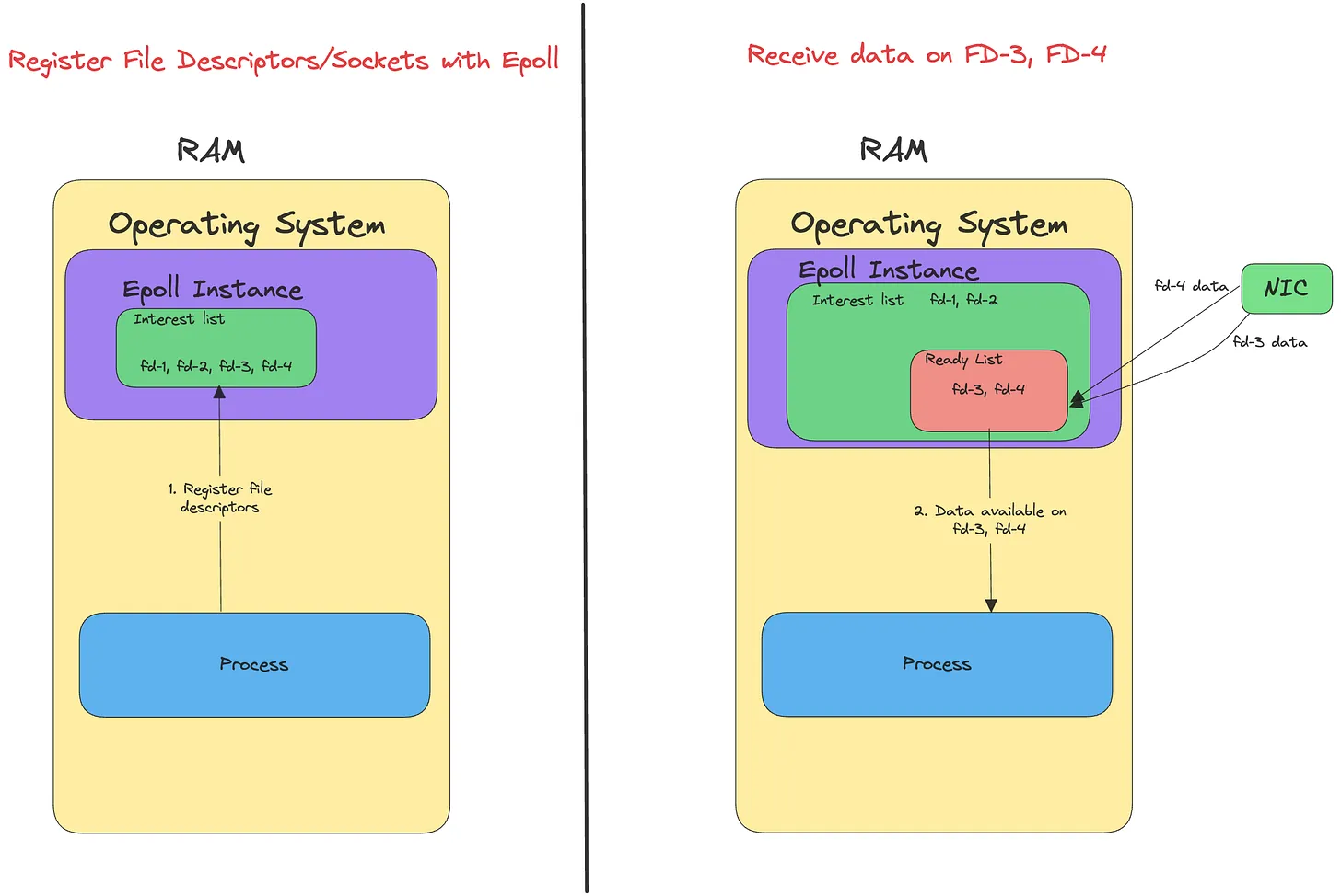 event-driven-io